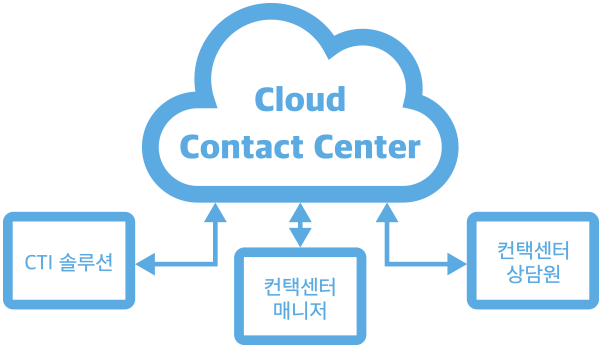 cloud_contact_center cloud_contact_center