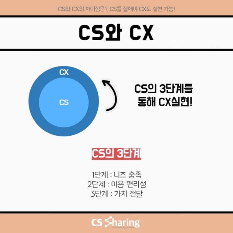 CS CS CX CS CX CS CS cs-cs-cx-cs-cx-cs-cs