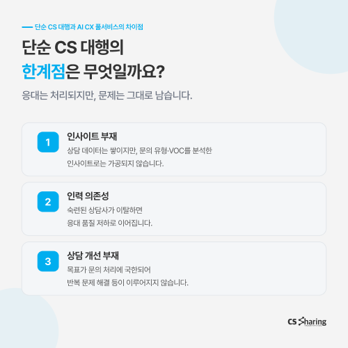 CS대행 CS아웃소싱 AICX풀서비스