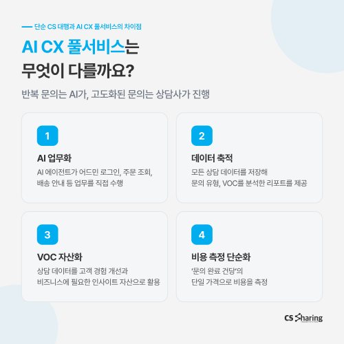 CS대행 CS아웃소싱 AICX풀서비스