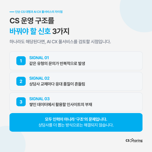 CS대행 CS아웃소싱 AICX풀서비스
