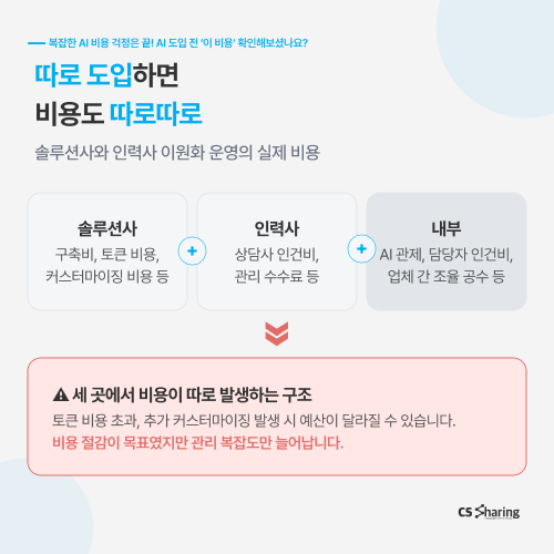 고객센터운영비용, AI고객센터, CS비용구조, AIcx풀서비스, CS아웃소싱비용, 고객센터AI, AI상담, 콜센터비용, CS대행비용, AI고객센터비용, AICC, CS운영비용, 고객센터운영, CS아웃소싱, AI토큰비용, 고객센터비용절감, 콜센터운영, AI도입비용, CX풀서비스, CS쉐어링, AI 자동화, CS 업무, CS 자동화