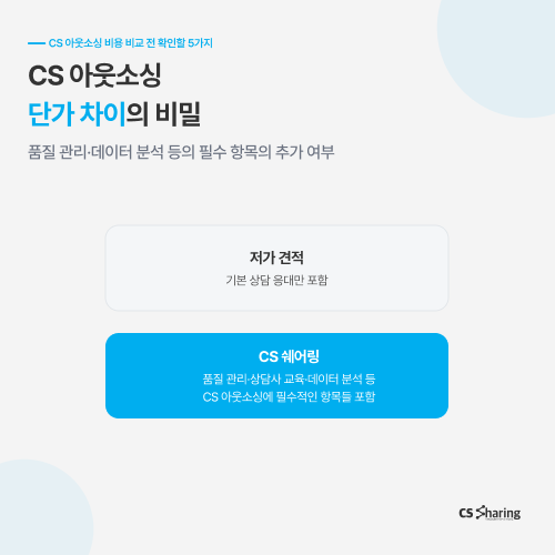CS아웃소싱 CS아웃소싱비용 CS대행 CS대행비용 콜센터대행 고객센터운영 CS견적 토탈서비스 AICC AI상담 CX리포트 CS쉐어링