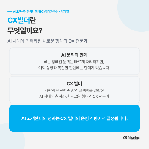 CX빌더 AICX풀서비스 CS아웃소싱 콜센터아웃소싱 콜센터대행