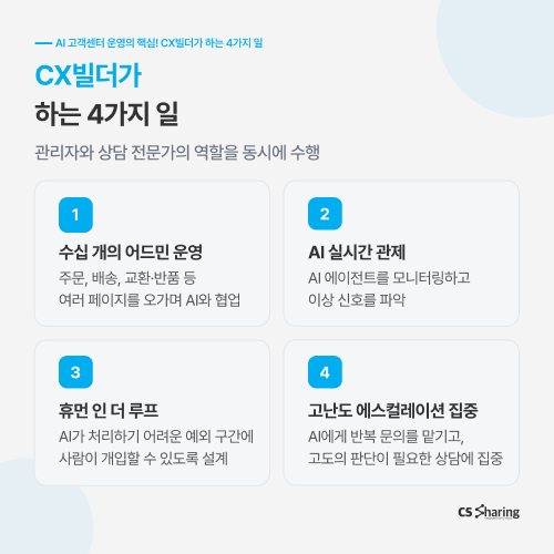 CX빌더 AICX풀서비스 CS아웃소싱 콜센터아웃소싱 콜센터대행