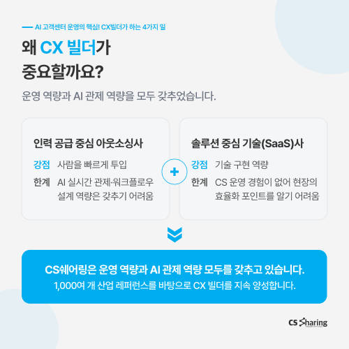 CX빌더 AICX풀서비스 CS아웃소싱 콜센터아웃소싱 콜센터대행