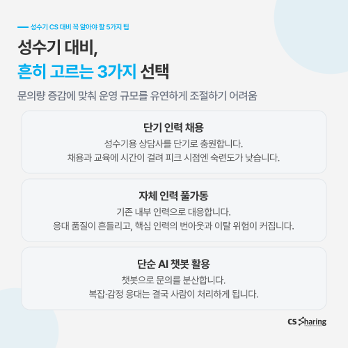 CS쉐어링, 성수기CS, 성수기CS대비, 성수기고객센터, 성수기CS대행, CS대행, 콜센터아웃소싱, CS아웃소싱, 고객센터운영, 단기CS운영, CS인력, 상담인력, 문의폭주, 업무량기반도급, 하이브리드도급, AICX풀서비스, AI상담, CX리포트, VOC분석, 고객경험관리