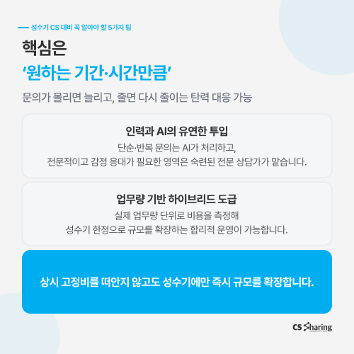 CS쉐어링, 성수기CS, 성수기CS대비, 성수기고객센터, 성수기CS대행, CS대행, 콜센터아웃소싱, CS아웃소싱, 고객센터운영, 단기CS운영, CS인력, 상담인력, 문의폭주, 업무량기반도급, 하이브리드도급, AICX풀서비스, AI상담, CX리포트, VOC분석, 고객경험관리