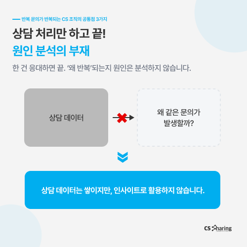 CS쉐어링, CS대행, 반복문의, 고객센터, 고객센터운영, 상담데이터, CS아웃소싱, 콜센터대행, AICX풀서비스, AICC, AI상담, AI에이전트, 옴니채널, CX리포트, VOC분석, 고객경험, CX전략, CS자동화