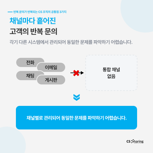 CS쉐어링, CS대행, 반복문의, 고객센터, 고객센터운영, 상담데이터, CS아웃소싱, 콜센터대행, AICX풀서비스, AICC, AI상담, AI에이전트, 옴니채널, CX리포트, VOC분석, 고객경험, CX전략, CS자동화