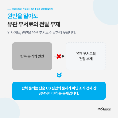 CS쉐어링, CS대행, 반복문의, 고객센터, 고객센터운영, 상담데이터, CS아웃소싱, 콜센터대행, AICX풀서비스, AICC, AI상담, AI에이전트, 옴니채널, CX리포트, VOC분석, 고객경험, CX전략, CS자동화