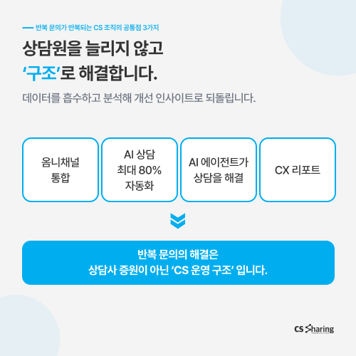 CS쉐어링, CS대행, 반복문의, 고객센터, 고객센터운영, 상담데이터, CS아웃소싱, 콜센터대행, AICX풀서비스, AICC, AI상담, AI에이전트, 옴니채널, CX리포트, VOC분석, 고객경험, CX전략, CS자동화
