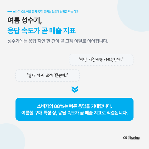 성수기고객센터 성수기CS 성수기CS대비 성수기문의 성수기고객문의 CS대행 CS아웃소싱 콜센터대행 콜센터아웃소싱