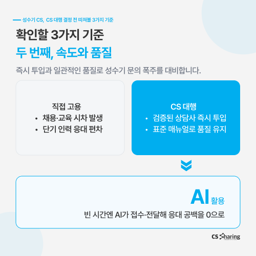 이거 해시태그 빼고 보내줘오전 11:02Claude 응답: CS쉐어링 성수기CS대행 성수기고객센터 여름성수기 CS대행 고객센터대행 콜센터대행 CS아웃소싱 직접운영 인력충원 대행비용 문의폭주 고객응대 시간제서비스 쉐어링서비스 전담서비스 AICX풀서비스 AIStandBy CX전략 컨택센터 콜센터대행 CS업무