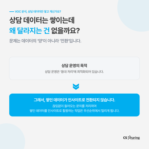 voc, voc분석, voc관리, cx리포트, 고객경험, cx, aicx풀서비스