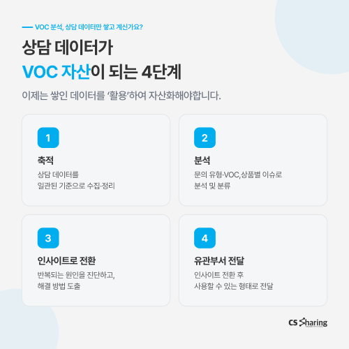 voc, voc분석, voc관리, cx리포트, 고객경험, cx, aicx풀서비스