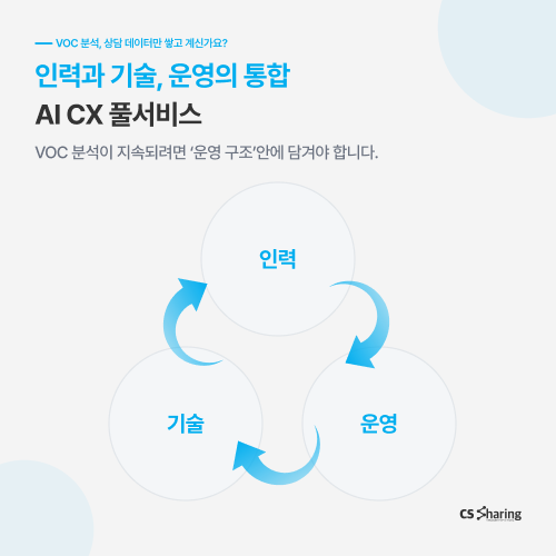 voc, voc분석, voc관리, cx리포트, 고객경험, cx, aicx풀서비스