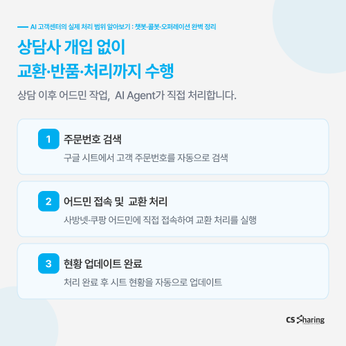 AI고객센터, AI상담, 챗봇, 콜봇, AI에이전트, CS대행, 고객센터자동화, AICC, 오퍼레이션자동화, CX, AI도입, CS아웃소싱, 고객응대, 상담자동화, AIAgent, CS쉐어링, 컨택센터, AI고객상담, HumanintheLoop, AX