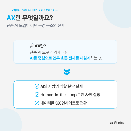 AI 고객센터 AX 전환 운영 구조 설계 - CS쉐어링