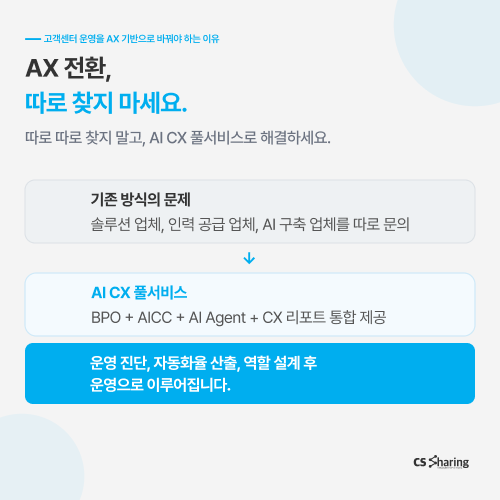AI 고객센터 AX 전환 운영 구조 설계 - CS쉐어링