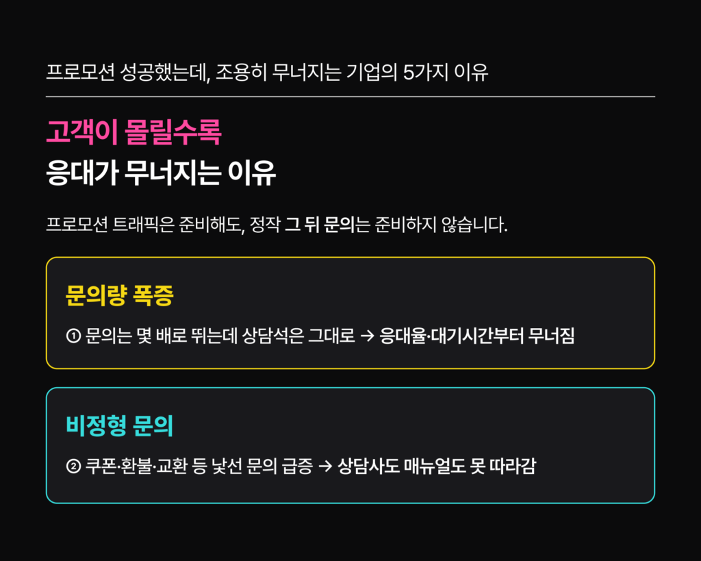 프로모션CS대행 고객센터 아웃소싱 유연 운영 - CS쉐어링