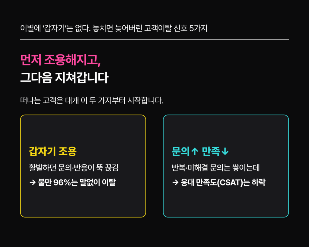 고객이탈 신호를 VOC분석으로 감지하는 과정 콜센터아웃소싱 콜센터대행