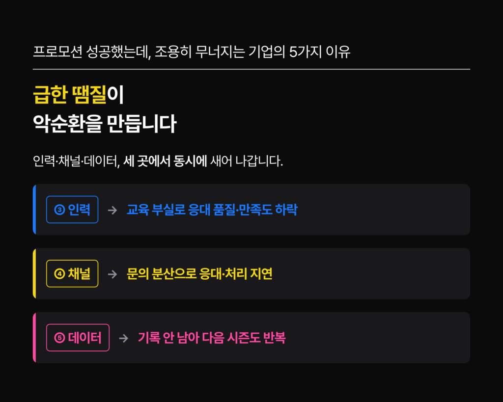 프로모션CS대행 고객센터 아웃소싱 유연 운영 - CS쉐어링