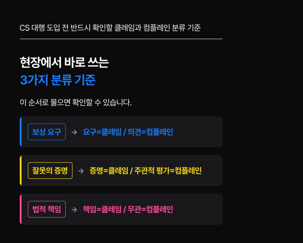 컴플레인 클레임 차이 분류 기준 CS대행