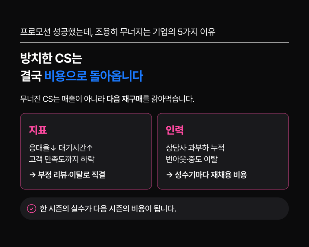 프로모션CS대행 고객센터 아웃소싱 유연 운영 - CS쉐어링
