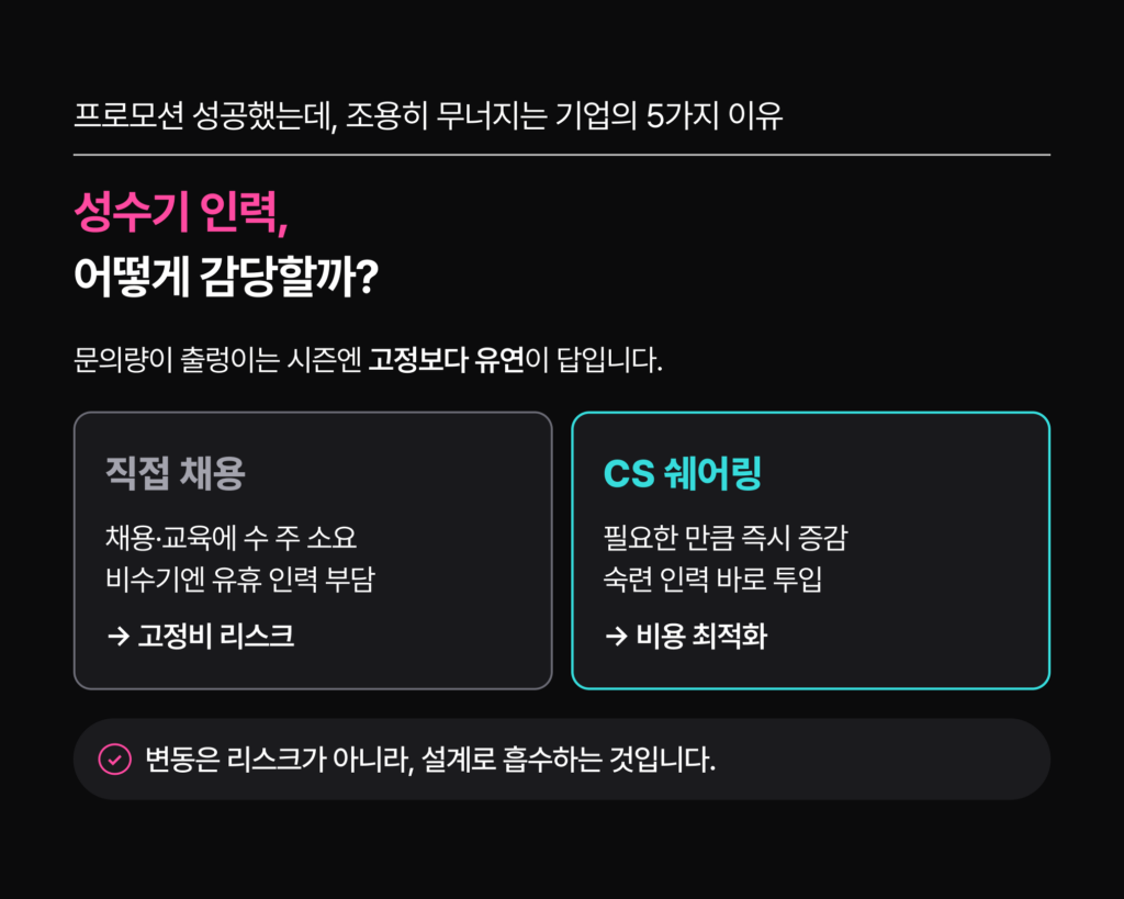 프로모션CS대행 고객센터 아웃소싱 유연 운영 - CS쉐어링