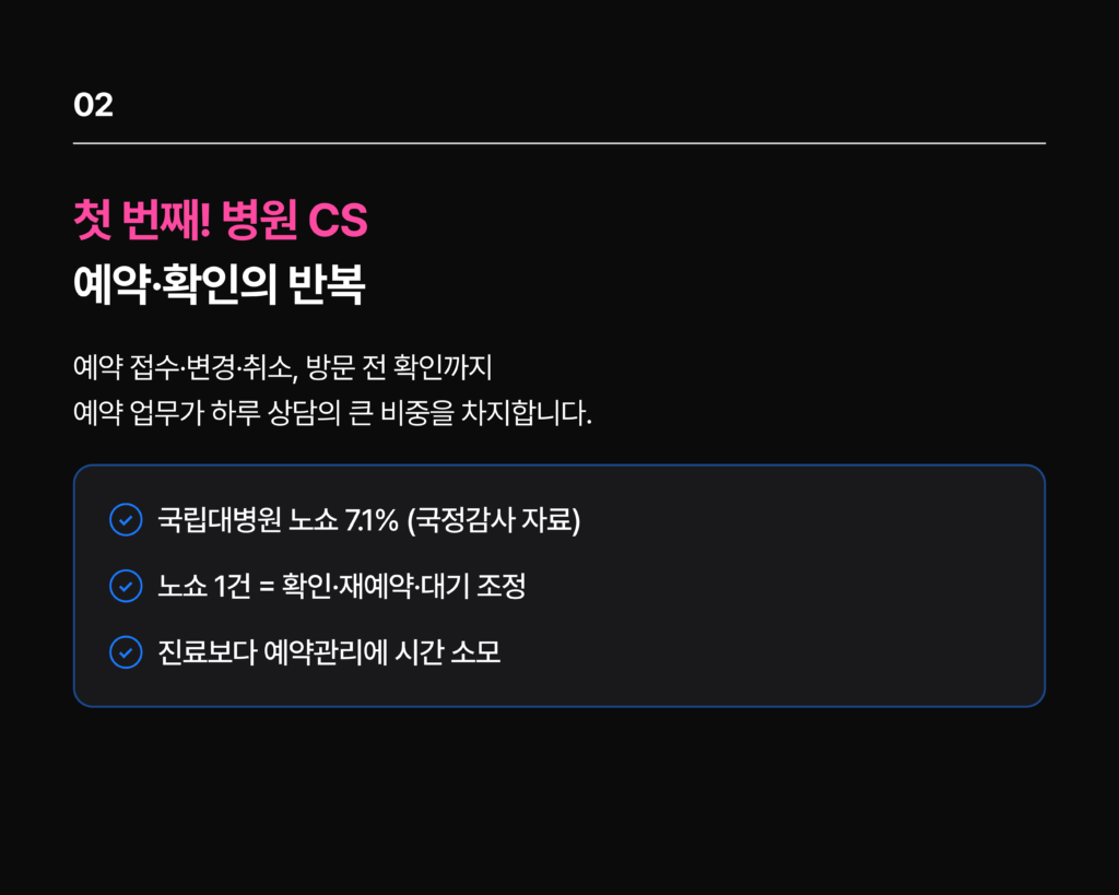 업종별 CS대행 병원 쇼핑몰 뷰티 반복문의 AI 자동화 - CS쉐어링