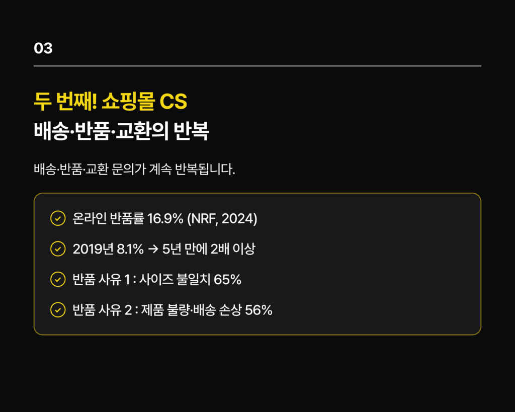 업종별 CS대행 병원 쇼핑몰 뷰티 반복문의 AI 자동화 - CS쉐어링