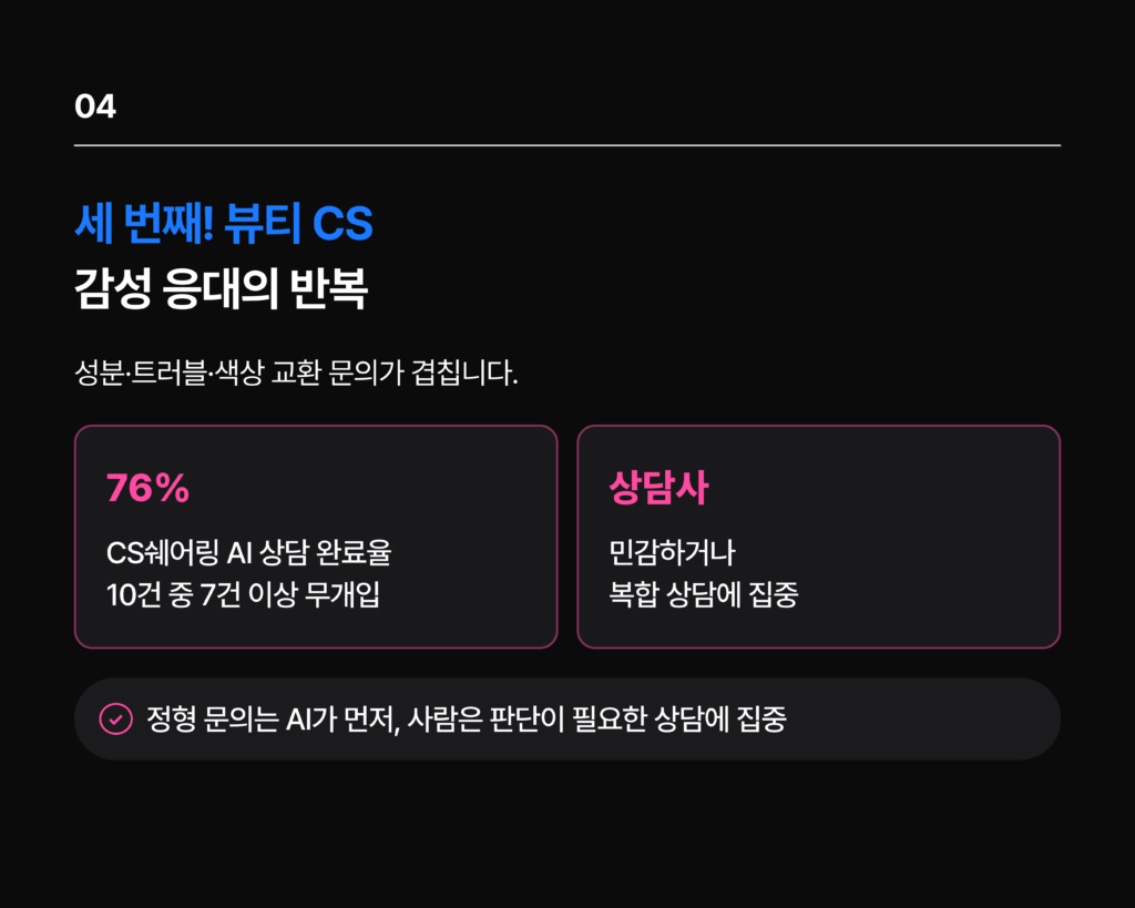 업종별 CS대행 병원 쇼핑몰 뷰티 반복문의 AI 자동화 - CS쉐어링