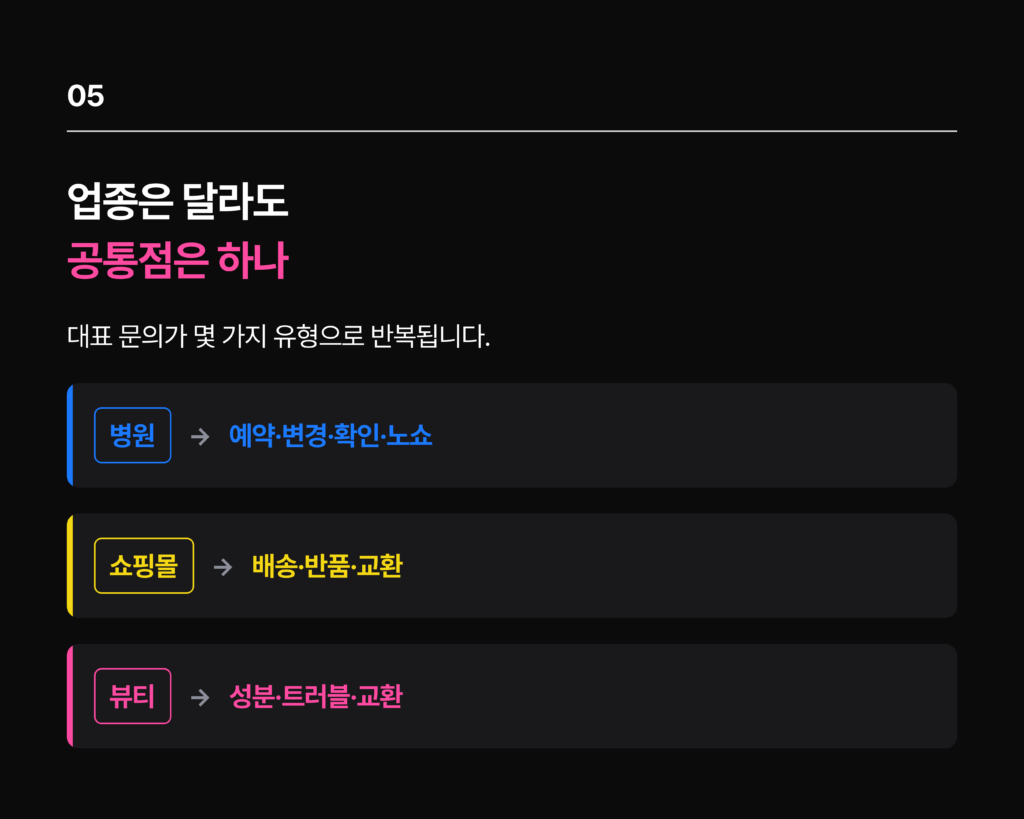 업종별 CS대행 병원 쇼핑몰 뷰티 반복문의 AI 자동화 - CS쉐어링