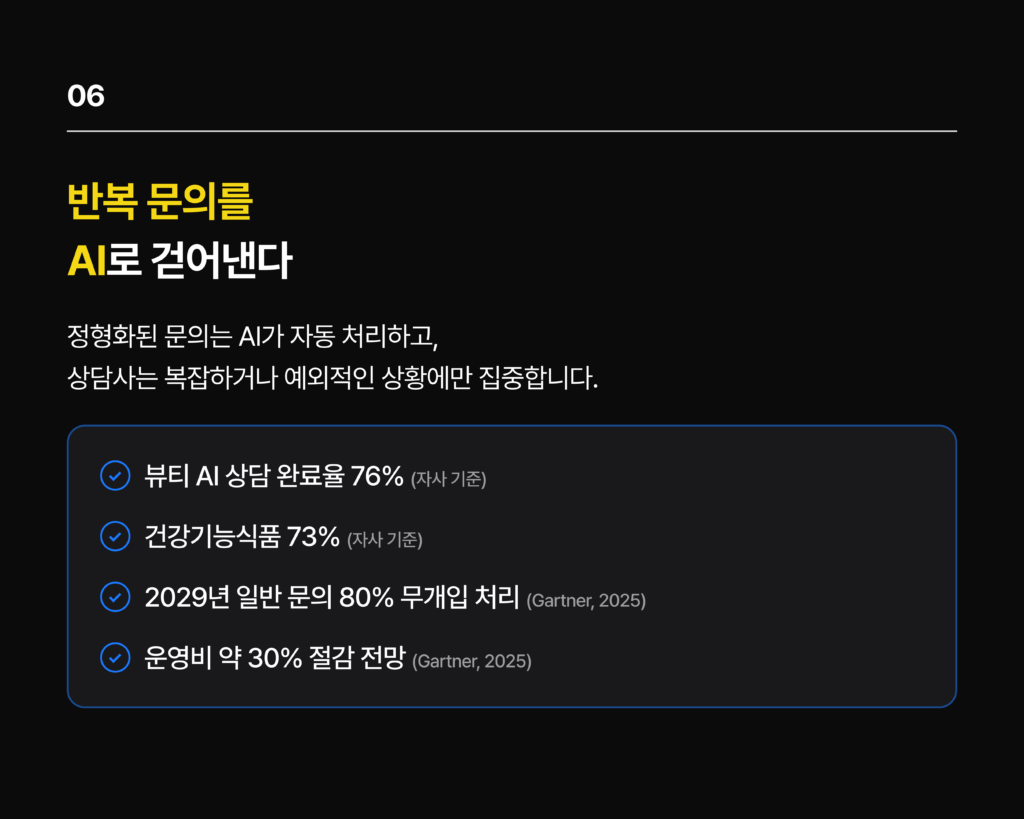 업종별 CS대행 병원 쇼핑몰 뷰티 반복문의 AI 자동화 - CS쉐어링