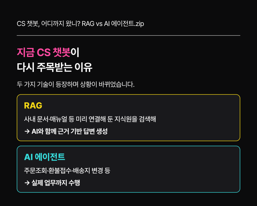 CS 챗봇 성숙도 4단계 룰 기반 검색형 RAG AI 에이전트 AI 고객센터 자동화 - CS쉐어링