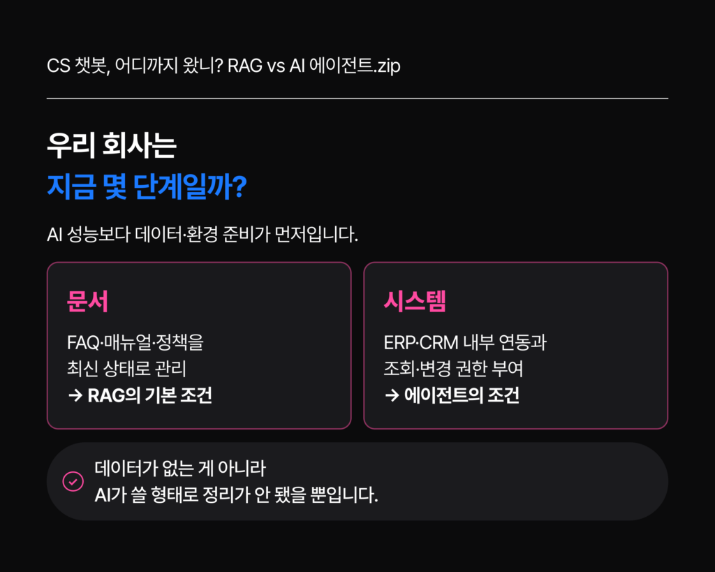 CS 챗봇 성숙도 4단계 룰 기반 검색형 RAG AI 에이전트 AI 고객센터 자동화 - CS쉐어링