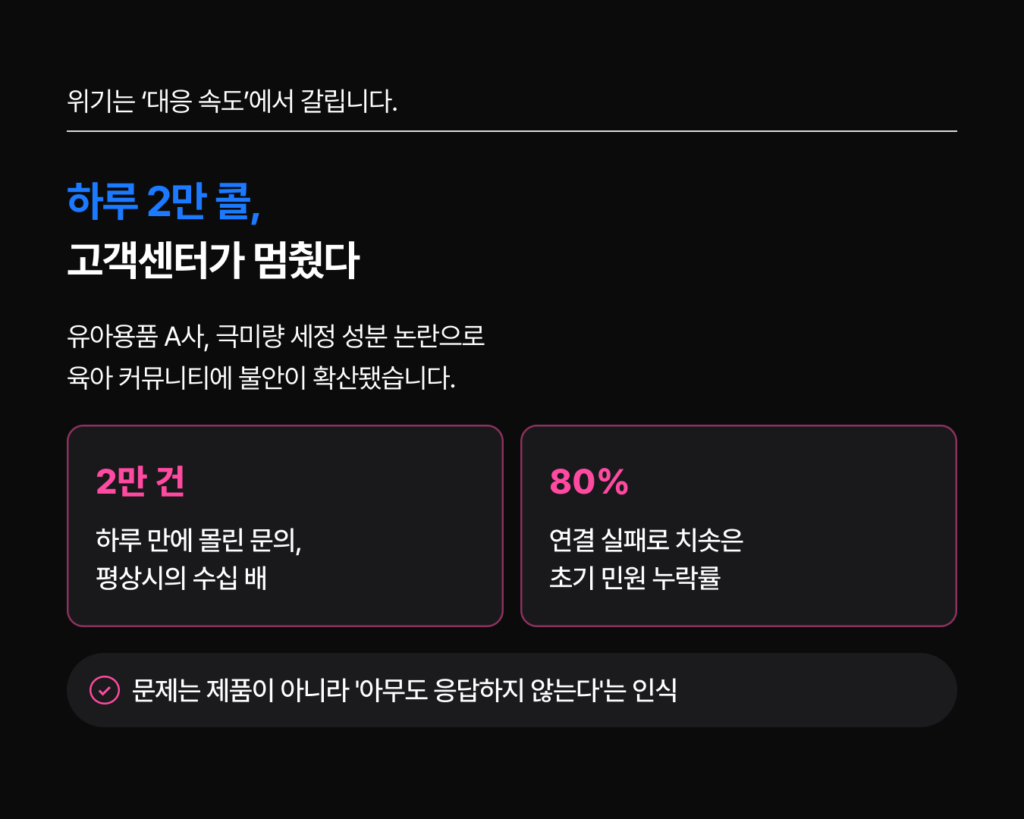 CS대행 위기대응 비상 콜센터 72시간 구축 고객 사례 - CS쉐어링