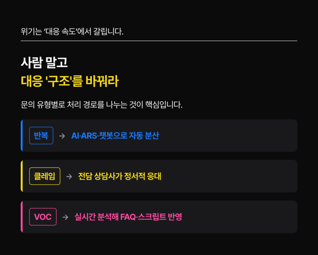 CS대행 위기대응 비상 콜센터 72시간 구축 고객 사례 - CS쉐어링