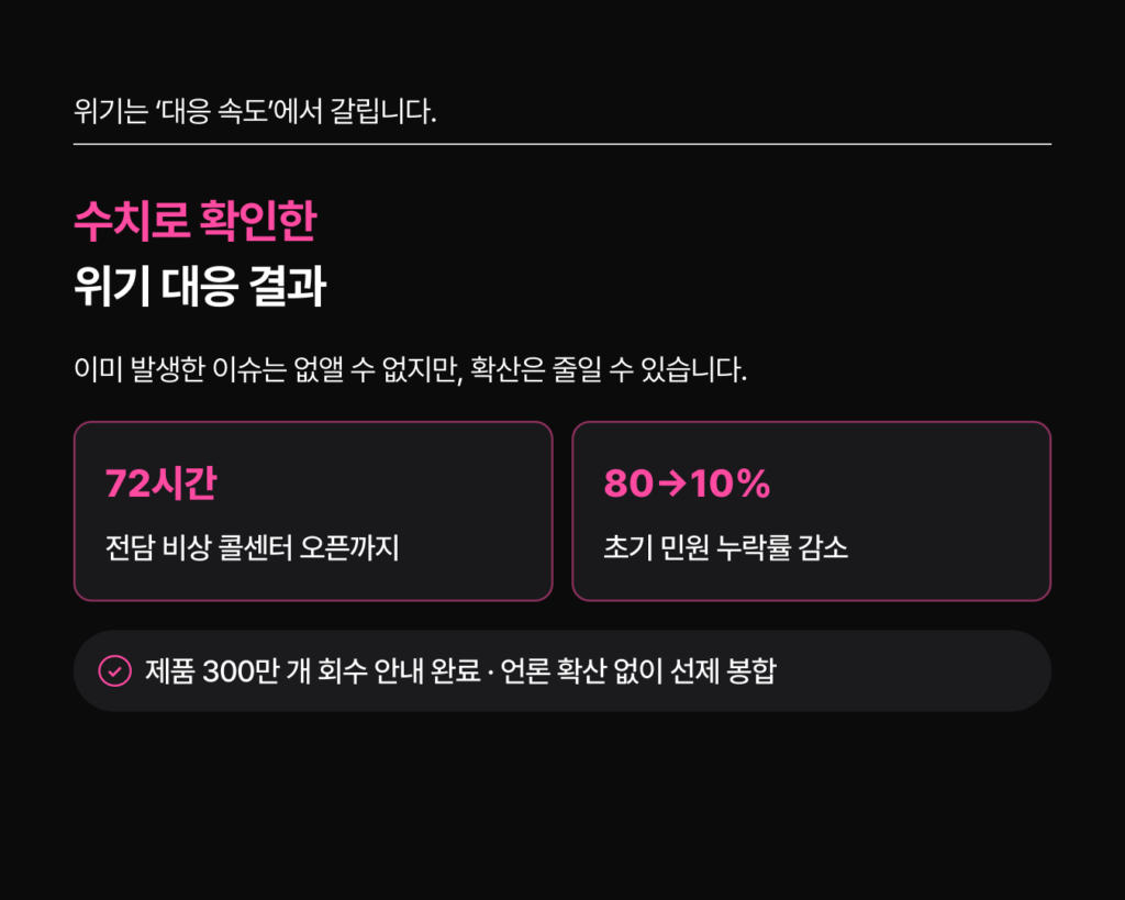 CS대행 위기대응 비상 콜센터 72시간 구축 고객 사례 - CS쉐어링